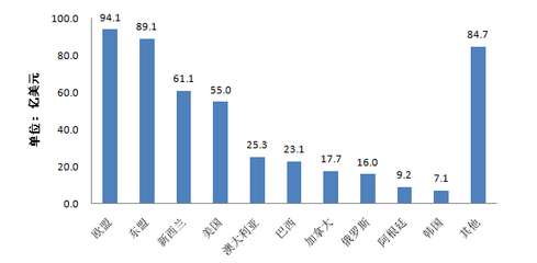 2014年度全国进口食品质量安全状况白皮书分析