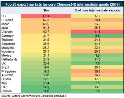 全球供应链的寒意 冠状病毒如何重塑贸易与食品流动